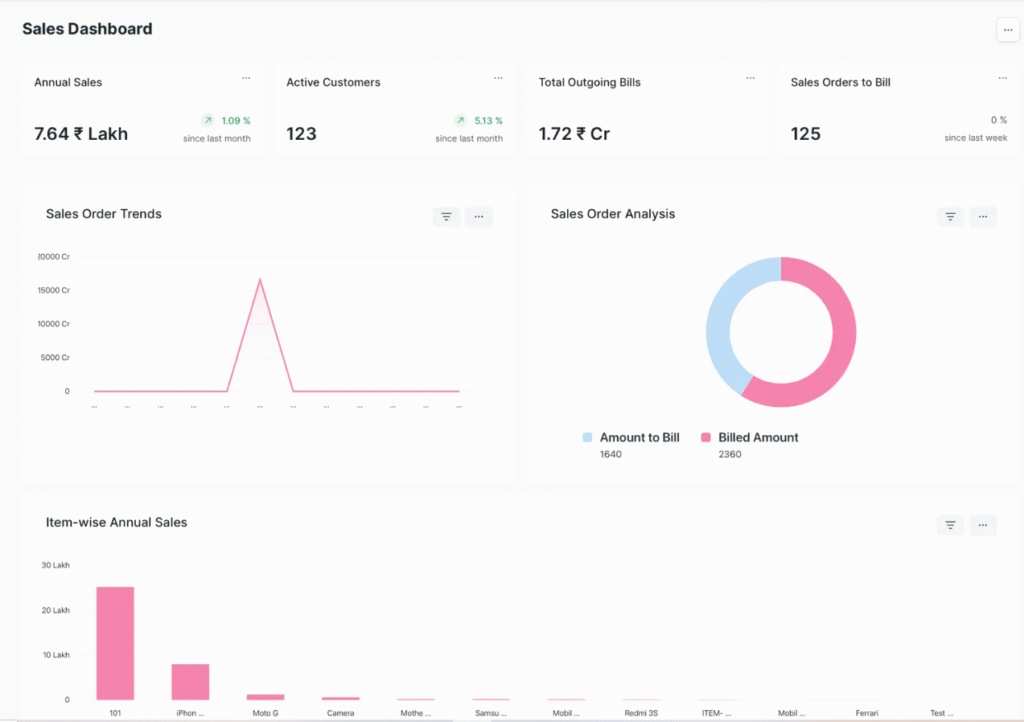 ERPNext dashboard for small to medium businesses