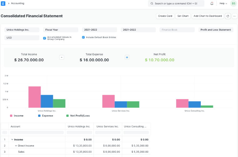 ERPNext dashboard for small to medium businesses