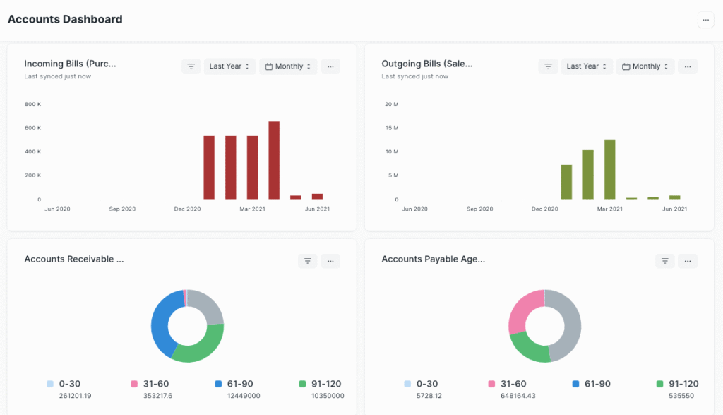 ERPNext dashboard for small to medium businesses