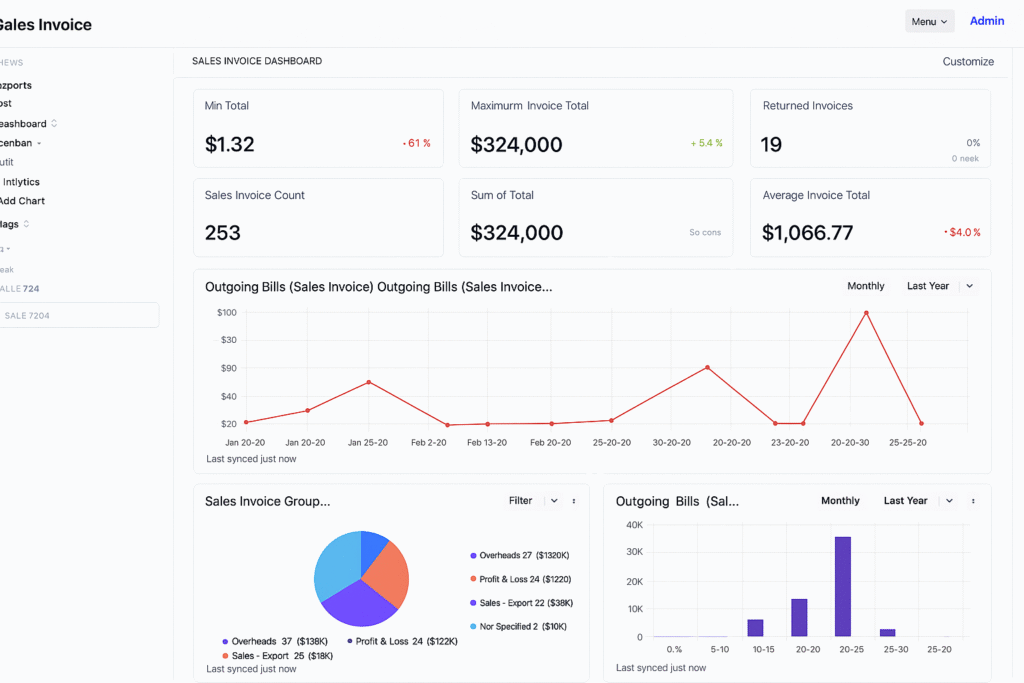 ERPNext dashboard for small to medium businesses